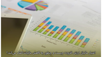اعتبار مالیاتی ارزش افزوده چیست و چطور به کاهش مالیات کمک میکند؟